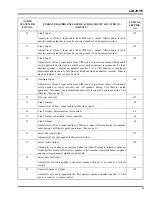 Предварительный просмотр 9 страницы Ericsson C3 MAESTRO LBI-39101 Installation And Setup