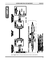 Предварительный просмотр 17 страницы Ericsson C3 MAESTRO LBI-39101A Installation And Setup Manual