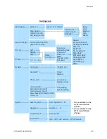 Preview for 25 page of Ericsson DT412 User Manual