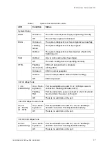 Preview for 25 page of Ericsson ECN320 User Manual