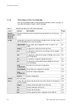 Preview for 80 page of Ericsson ECN320 User Manual