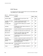 Preview for 986 page of Ericsson ECN330 User Manual