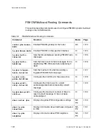 Preview for 1128 page of Ericsson ECN330 User Manual