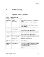 Preview for 1177 page of Ericsson ECN330 User Manual