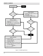 Предварительный просмотр 14 страницы Ericsson EDACS DPE-100 Maintenance Manual