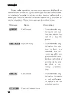 Предварительный просмотр 14 страницы Ericsson EDACS M-RK-II SCAN Operator'S Manual