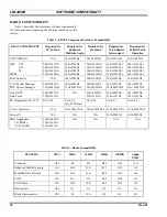 Предварительный просмотр 10 страницы Ericsson EDACS Station GETC1e 19D901868G3 Configuration Manual