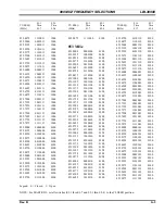 Предварительный просмотр 41 страницы Ericsson EDACS Station GETC1e 19D901868G3 Configuration Manual