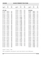 Предварительный просмотр 44 страницы Ericsson EDACS Station GETC1e 19D901868G3 Configuration Manual