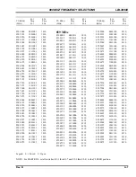 Предварительный просмотр 45 страницы Ericsson EDACS Station GETC1e 19D901868G3 Configuration Manual