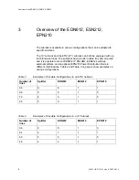Preview for 8 page of Ericsson EDN612 Installation Manual