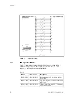 Preview for 22 page of Ericsson EDN612 Installation Manual