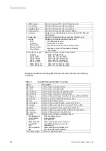 Предварительный просмотр 48 страницы Ericsson EXN401 User Manual