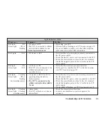 Предварительный просмотр 36 страницы Ericsson F221m User Manual