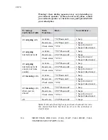 Preview for 28 page of Ericsson F251m User Manual