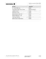 Предварительный просмотр 28 страницы Ericsson F3607gw User Manual