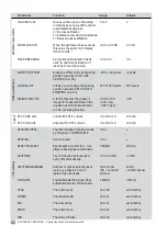 Preview for 64 page of Ericsson FSU 995 F User Manual