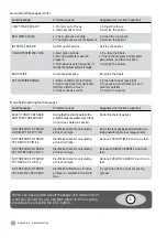 Preview for 74 page of Ericsson FSU 995 F User Manual