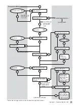 Preview for 79 page of Ericsson FSU 995 F User Manual