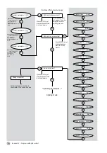 Preview for 80 page of Ericsson FSU 995 F User Manual