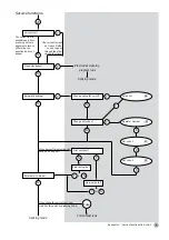 Preview for 81 page of Ericsson FSU 995 F User Manual