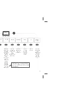 Предварительный просмотр 19 страницы Ericsson GH688 - OTHER User Manual