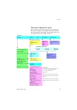 Preview for 23 page of Ericsson IP Vision Dialog 4425 User Manual