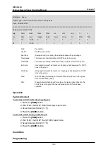 Предварительный просмотр 224 страницы Ericsson iPECS-100 Feature Description And Operation Manual