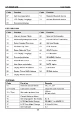 Предварительный просмотр 51 страницы Ericsson iPECS LIP-8002AE User Manual