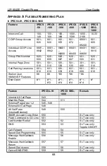 Предварительный просмотр 276 страницы Ericsson iPECS LIP-8002AE User Manual