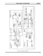 Preview for 21 page of Ericsson LBI-38701 Maintenance Manual