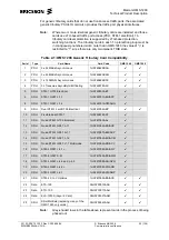 Preview for 30 page of Ericsson Marconi OMS 1200 Product Description