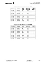 Preview for 34 page of Ericsson Marconi OMS 1200 Product Description