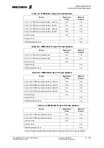 Preview for 51 page of Ericsson Marconi OMS 1200 Product Description