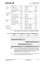 Preview for 68 page of Ericsson Marconi OMS 1200 Product Description