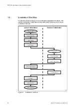 Предварительный просмотр 10 страницы Ericsson MINI-LINK AMM 1U-1 Installation Manual