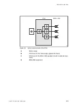 Preview for 129 page of Ericsson MINI-LINK E Technical Description