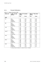 Preview for 136 page of Ericsson MINI-LINK E Technical Description