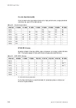 Preview for 142 page of Ericsson MINI-LINK E Technical Description