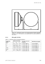 Preview for 171 page of Ericsson MINI-LINK E Technical Description