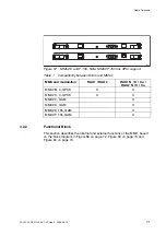 Предварительный просмотр 75 страницы Ericsson MINI-LINK TN R4 ETSI Technical Description