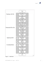 Предварительный просмотр 7 страницы Ericsson MINI-LINK TN Operating Instructions Manual