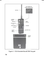 Preview for 16 page of Ericsson PCS Operator'S Manual