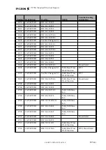 Preview for 57 page of Ericsson PF 768 Troubleshooting Instructions