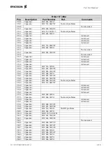 Preview for 27 page of Ericsson R310s Troubleshooting Manual