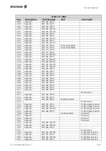 Preview for 28 page of Ericsson R310s Troubleshooting Manual