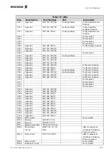 Preview for 30 page of Ericsson R310s Troubleshooting Manual