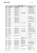 Preview for 33 page of Ericsson R310s Troubleshooting Manual