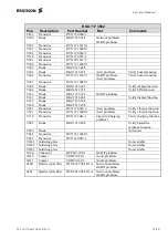 Preview for 35 page of Ericsson R310s Troubleshooting Manual