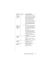 Preview for 135 page of Ericsson R380S User Manual